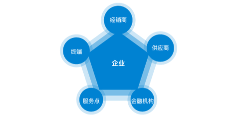 家政服务包括哪些服务项目