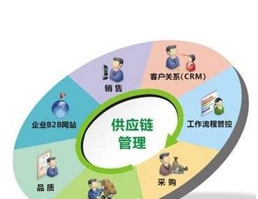 家政服务业怎么入行怎么考证
